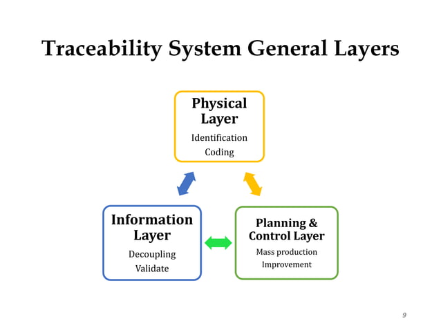 Traceability | PPT