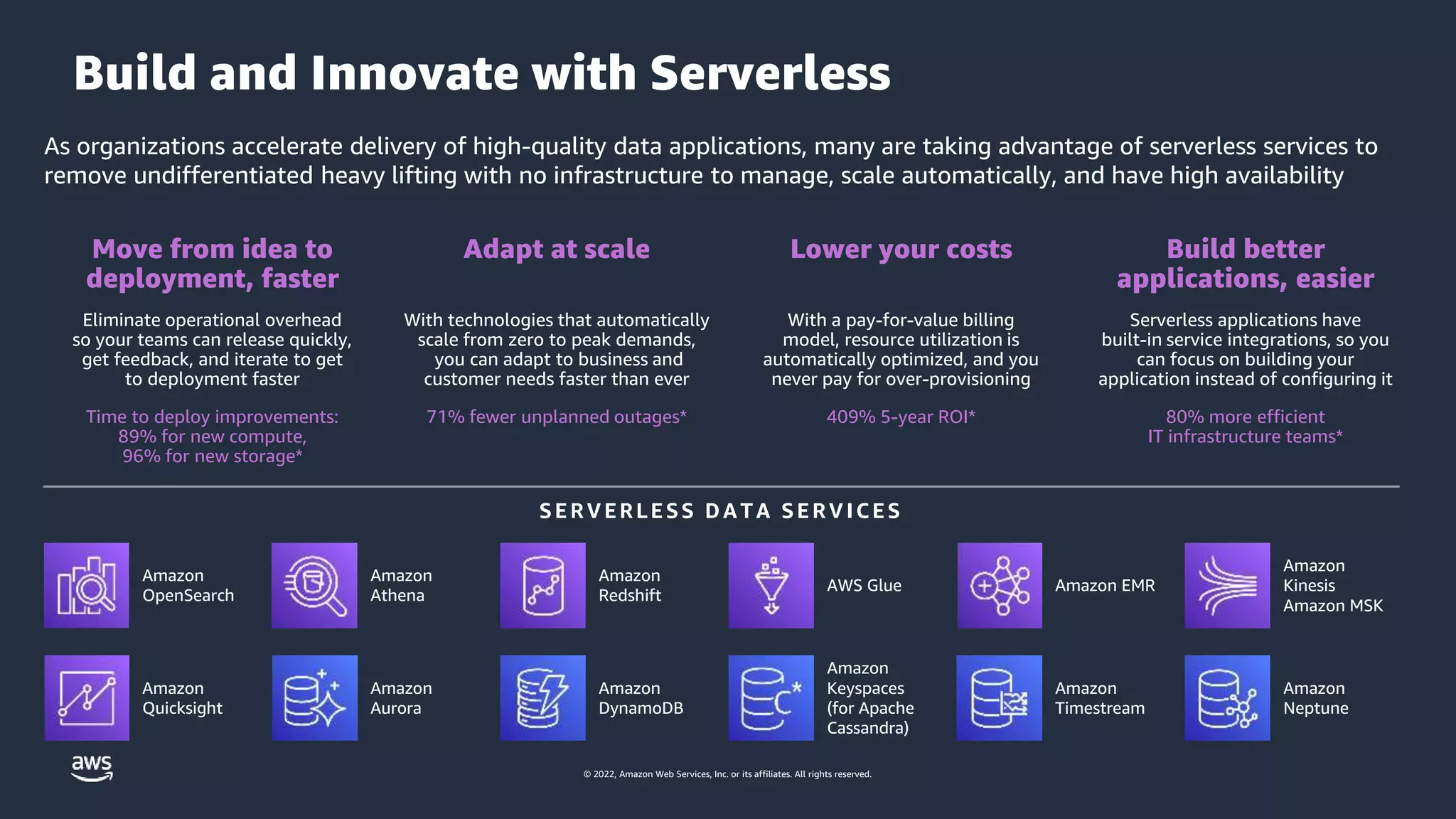 © 2022, Amazon Web Services, Inc. or its affiliates. All rights reserved.
As organizations accelerate delivery of high-quality data applications, many are taking advantage of serverless services to
remove undifferentiated heavy lifting with no infrastructure to manage, scale automatically, and have high availability
Move from idea to
deployment, faster
Eliminate operational overhead
so your teams can release quickly,
get feedback, and iterate to get
to deployment faster
Time to deploy improvements:
89% for new compute,
96% for new storage*
Lower your costs
With a pay-for-value billing
model, resource utilization is
automatically optimized, and you
never pay for over-provisioning
409% 5-year ROI*
Adapt at scale
With technologies that automatically
scale from zero to peak demands,
you can adapt to business and
customer needs faster than ever
71% fewer unplanned outages*
Build better
applications, easier
Serverless applications have
built-in service integrations, so you
can focus on building your
application instead of configuring it
80% more efficient
IT infrastructure teams*
Build and Innovate with Serverless
SERVERLESS DATA SERVICES
Amazon
OpenSearch
Amazon
Athena
Amazon
Redshift
AWS Glue Amazon EMR
Amazon
Kinesis
Amazon MSK
Amazon
Quicksight
Amazon
Aurora
Amazon
DynamoDB
Amazon
Keyspaces
(for Apache
Cassandra)
Amazon
Timestream
Amazon
Neptune
 
