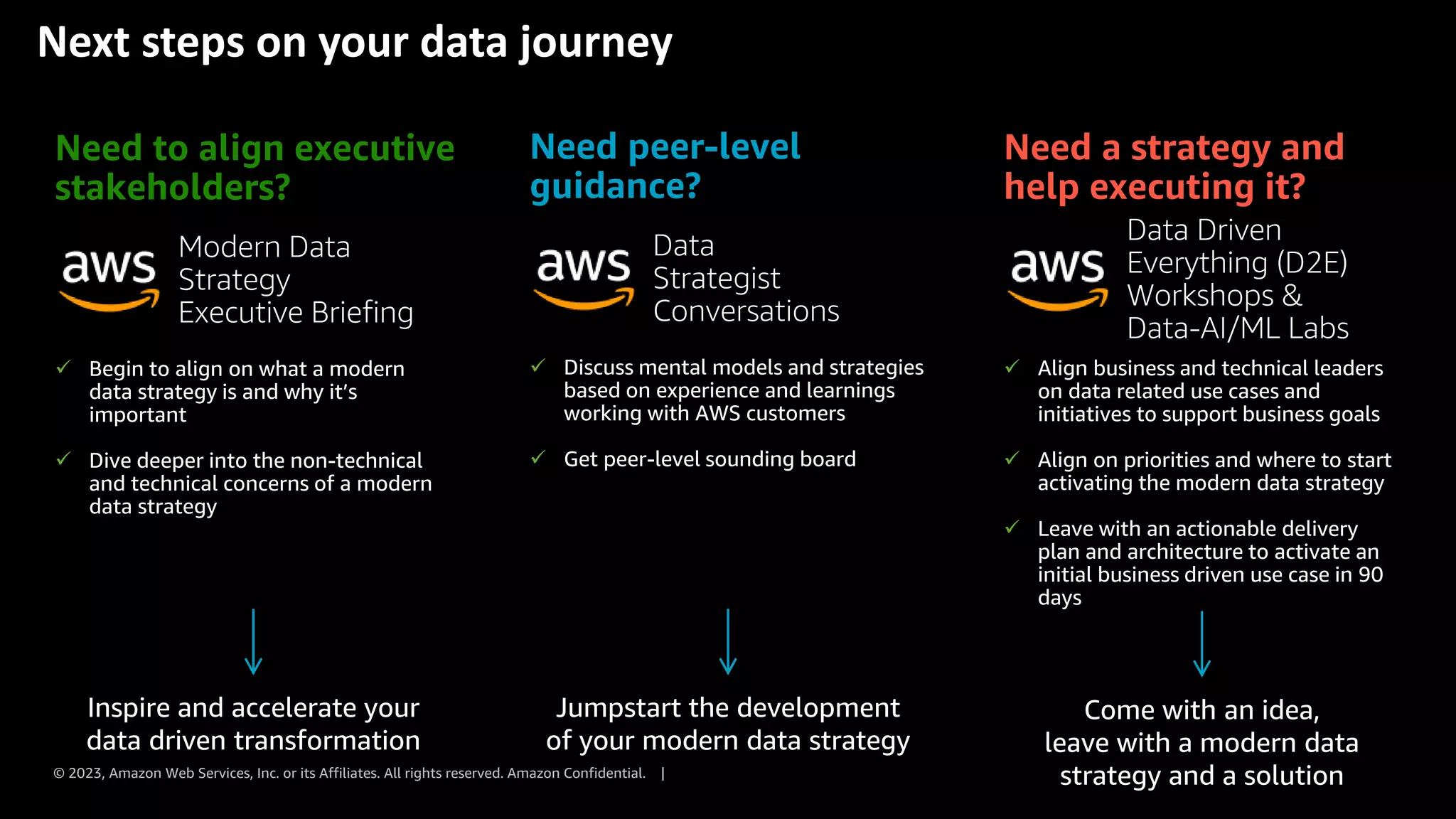 © 2023, Amazon Web Services, Inc. or its Affiliates. All rights reserved. Amazon Confidential. |
Need peer-level
guidance?
✓ Discuss mental models and strategies
based on experience and learnings
working with AWS customers
✓ Get peer-level sounding board
Jumpstart the development
of your modern data strategy
Need a strategy and
help executing it?
✓ Align business and technical leaders
on data related use cases and
initiatives to support business goals
✓ Align on priorities and where to start
activating the modern data strategy
✓ Leave with an actionable delivery
plan and architecture to activate an
initial business driven use case in 90
days
Come with an idea,
leave with a modern data
strategy and a solution
Need to align executive
stakeholders?
✓ Begin to align on what a modern
data strategy is and why it’s
important
✓ Dive deeper into the non-technical
and technical concerns of a modern
data strategy
Inspire and accelerate your
data driven transformation
Next steps on your data journey
 