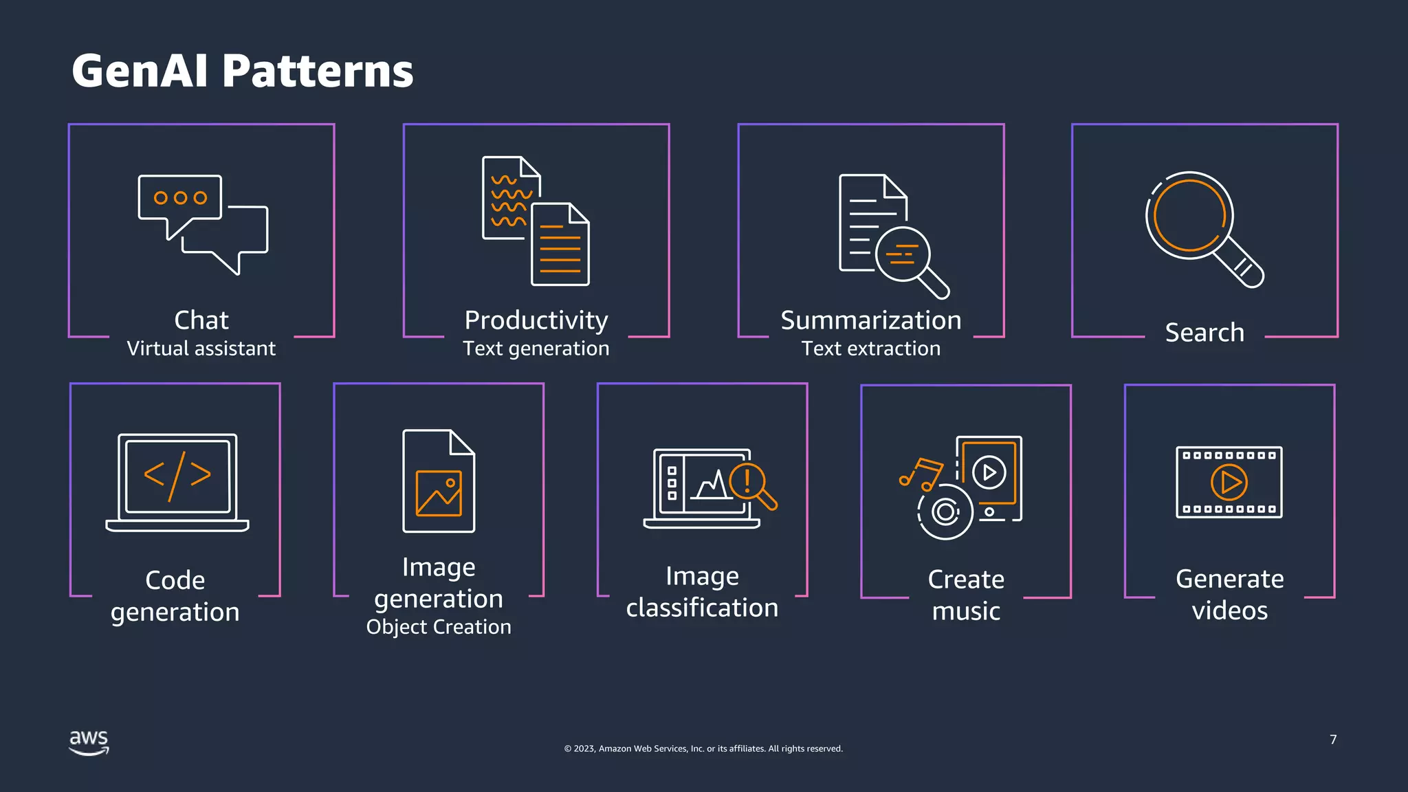 © 2023, Amazon Web Services, Inc. or its affiliates. All rights reserved.
GenAI Patterns
Productivity
Text generation
Chat
Virtual assistant
Summarization
Text extraction
Search
Code
generation
Image
generation
Object Creation
Image
classification
Create
music
Generate
videos
7
 