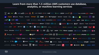 © 2023, Amazon Web Services, Inc. or its affiliates.
`
Learn from more than 1.5 million AWS customers use database,
analytics, or machine learning services
 