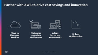 © 2023, Amazon Web Services, Inc. or its affiliates.
Partner with AWS to drive cost savings and innovation
Move to
Managed
Services
Modernize
your data
architecture
Adopt
Serverless
Frameworks
BI Tool
Optimization
 