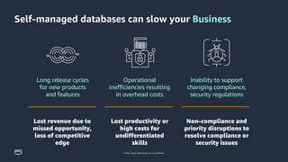 © 2023, Amazon Web Services, Inc. or its affiliates.
Self-managed databases can slow your Business
Long release cycles
for new products
and features
Operational
inefficiencies resulting
in overhead costs
Inability to support
changing compliance,
security regulations
Lost revenue due to
missed opportunity,
loss of competitive
edge
Lost productivity or
high costs for
undifferentiated
skills
Non-compliance and
priority disruptions to
resolve compliance or
security issues
 