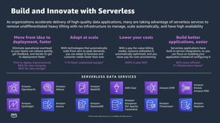 © 2022, Amazon Web Services, Inc. or its affiliates. All rights reserved.
As organizations accelerate delivery of high-quality data applications, many are taking advantage of serverless services to
remove undifferentiated heavy lifting with no infrastructure to manage, scale automatically, and have high availability
Move from idea to
deployment, faster
Eliminate operational overhead
so your teams can release quickly,
get feedback, and iterate to get
to deployment faster
Time to deploy improvements:
89% for new compute,
96% for new storage*
Lower your costs
With a pay-for-value billing
model, resource utilization is
automatically optimized, and you
never pay for over-provisioning
409% 5-year ROI*
Adapt at scale
With technologies that automatically
scale from zero to peak demands,
you can adapt to business and
customer needs faster than ever
71% fewer unplanned outages*
Build better
applications, easier
Serverless applications have
built-in service integrations, so you
can focus on building your
application instead of configuring it
80% more efficient
IT infrastructure teams*
Build and Innovate with Serverless
SERVERLESS DATA SERVICES
Amazon
OpenSearch
Amazon
Athena
Amazon
Redshift
AWS Glue Amazon EMR
Amazon
Kinesis
Amazon MSK
Amazon
Quicksight
Amazon
Aurora
Amazon
DynamoDB
Amazon
Keyspaces
(for Apache
Cassandra)
Amazon
Timestream
Amazon
Neptune
 