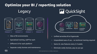 © 2022, Amazon Web Services, Inc. or its affiliates. All rights reserved.
Optimize your BI / reporting solution
Legacy
Reports
PRODUCT A
• Unified serverless BI at hyperscale
• Unparalleled ease of use – no technical training required
• Same UI, new features every 2-4 weeks
• Eliminate costly licenses, pay-as-you-go
• Silos of BI environments
• Specialized training, staff for each
• Different UI for each platform
• Separate costly licenses and maintenance
Dashboards
PRODUCT B PRODUCT C
Embedded
Analytics
NLQ
PRODUCT D
Natural
Language
Queries
Dashboards Reports Embedded
Analytics
 