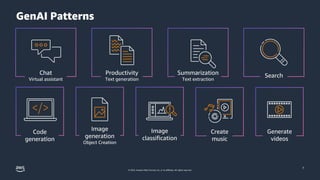 © 2023, Amazon Web Services, Inc. or its affiliates. All rights reserved.
GenAI Patterns
Productivity
Text generation
Chat
Virtual assistant
Summarization
Text extraction
Search
Code
generation
Image
generation
Object Creation
Image
classification
Create
music
Generate
videos
7
 
