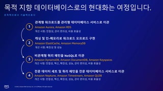 ? 2023, Amazon Web Services, Inc. or its affiliates. All rights reserved.
?? ?? ???????? ???? ?????.
? ? ? ? ? ? ? ? ? ? ? ?
???? ?? ??? NoSQL? ??
Amazon DynamoDB, Amazon DocumentDB, Amazon Keyspaces
?? ??: ???, ??, ???, ??, ?? ???, ?? ???
??? ????? ??? ?????? ???? ??
Amazon Aurora, Amazon RDS
?? ??: ???, ?? ???, ?? ???
?? ? ?-???? ???? ???? ??
Amazon ElastiCache, Amazon MemoryDB
?? ??: ??? ? ??
1
2
3
?? ??? ?? ? ?? ??? ?? ?????? ???? ??
Amazon Neptune, Amazon Timestream, Amazon QLDB
?? ??: ???, ??, ???, ??, ?? ???, ?? ???
4
 