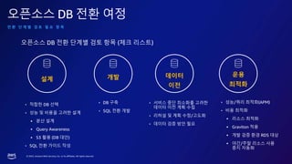 ? 2023, Amazon Web Services, Inc. or its affiliates. All rights reserved.
???? DB ?? ??
? ? ? ? ? ? ? ? ? ? ?
?? ?? ???
??
??
???
???? DB ?? ??? ?? ?? (?? ???)
? ??/?? ???(APM)
? ?? ???
? ??? ???
? Graviton ??
? ?? ?? ?? RDS ??
? ??/?? ??? ??
?? ???
? ??? DB ??
? ?? ? ??? ??? ??
? ?? ??
? Query Awareness
? S3 ?? (DB ??)
? SQL ?? ??? ??
? ??? ?? ???? ???
??? ?? ?? ??
? ??? ? ?? ??/???
? ??? ?? ?? ??
? DB ??
? SQL ?? ??
 