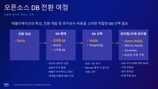 ? 2023, Amazon Web Services, Inc. or its affiliates. All rights reserved.
???? DB ?? ??
? ? ? ? ? ? ? ? ? ? ?
? ??? DB
? NoSQL
? ??? DB
?? ??
- ??? ??? ??
- Join? ?? ??
- RDB? ????? ??
- ??? ??? ?? ??
- ?? ?? ??
- Vacuum ?? ? ???
?? ??
- ?? ?? (?? ?? ??)
- ?? ???
- ?? ???
- ?? ?? ??
DB ?? DB ?? ???/?? ???
? MySQL
? PostgreSQL
? Aurora MySQL
? RDS for MySQL
? Serverless
? EC2? ?? ??
? Oracle
??????? ??, ?? ?? ? ???? ??? ??? ??? DB ?? ??
 