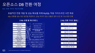 ? 2023, Amazon Web Services, Inc. or its affiliates. All rights reserved.
???? DB ?? ??
S Q L ? ? ? ? ? ? ? ? ? ?
[ SQL ?? ? ?? ?? ] [ SQL ?? ??? ?? ]
???? ?? ?? ? ?? ??? ?? MySQL ?? ????? ?? ??
SQL ??? ?? ?? ??? ????, ?? ??? ?? ??? ?? ?? ? ?? ?? ??
 