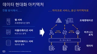? 2023, Amazon Web Services, Inc. or its affiliates. All rights reserved.
??? ??? ????
?? ???? . . . . . . ???? ???, ?? ?????
? ??
?????? ??
?????? ??
???? ??
?????? ??
??? ??
???
? + ??+ ???
???
??????
????
??
???
 