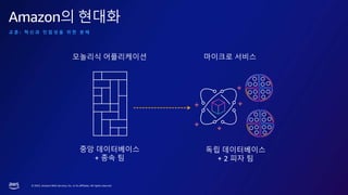 ? 2023, Amazon Web Services, Inc. or its affiliates. All rights reserved.
Amazon? ???
? ? : ? ? ? ? ? ? ? ? ? ? ?
?? ??????
+ ?? ?
?? ??????
+ 2 ?? ?
???? ?????? ???? ???
 