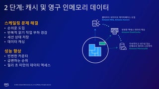 ? 2023, Amazon Web Services, Inc. or its affiliates. All rights reserved.
2 ??: ?? ? ?? ???? ???
???? ?? ??
? ??? ??
? ??? ?? ?? ?? ??
? ?? ?? ??
? ??? ??
?? ??
? ??? ???
? ???? ??
? ?? ? ??? ??? ???
??? ??? ??? ??
Amazon ElastiCache
????? ??? ??
???? ??? ????
Amazon MemoryDB
???? ???? ?????? ??
Amazon RDS, Amazon Aurora
 