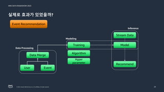 AWS DATA ROADSHOW 2023
© 2023, Amazon Web Services, Inc. or its affiliates. All rights reserved.
실제로 효과가 있었을까?
24
Event Recommendation
User Event
Data Merge
Training
Stream Data
Recommend
Model
Data Processing
Modeling
Inference
Algorithm
Hyper
parameter
 