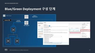 AWS DATA ROADSHOW 2023
© 2023, Amazon Web Services, Inc. or its affiliates. All rights reserved.
Blue/Green Deployment 구성 단계
17
 