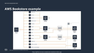AWS DATA ROADSHOW 2023
© 2023, Amazon Web Services, Inc. or its affiliates. All rights reserved.
AWS Bookstore example
https://github.com/aws-samples/aws-bookstore-demo-app
 
