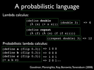 A probabilistic language
Lambda calculus:
               (define double
                                  (double 3)      ...