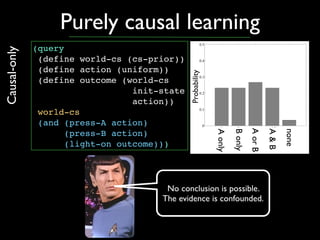Purely causal learning
                                                                           Causal!only model
      ...