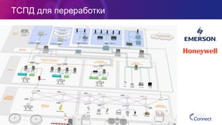 ТСПД для переработки
 