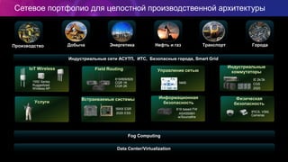 Сетевое портфолио для целостной производственной архитектуры
Индустриальные сети АСУТП, ИТС, Безопасные города, Smart Grid
Data Center/Virtualization
Fog Computing
Энергетика Нефть и газПроизводство ГородаТранспортДобыча
IE 2k/3k
CGS
2520
1550 Series
Ruggedized
Wireless AP
819/809/829
CGR 1K
CGR 2K
IPICS, VSM,
Cameras
59XX ESR
2020 ESS
NMS
819 based FW
ASA5506H
w/Sourcefire
 