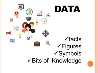 facts
Figures
Symbols
Bits of Knowledge
DATA
 