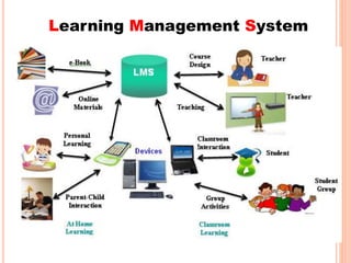 Learning Management System
 