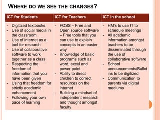 WHERE DO WE SEE THE CHANGES?
ICT for Students ICT for Teachers ICT in the school
- Digitized textbooks
- Use of social media in
the classroom
- Use of internet as a
tool for research
- Use of collaborative
software to work
together as a class
- Respecting the
freedom of
information that you
have been given
- Using that freedom for
strictly academic
enhancement
- Following your own
pace of learning
- FOSS – Free and
Open source software
– Free tools that you
can use to explain
concepts in an easier
way
- Knowledge of basic
programs such as
word, excel and
power point
- Ability to direct
children to correct
resources on the
internet
- Building a mindset of
independent research
and thought amongst
faculty
- HM’s to use IT to
schedule meetings
- All academic
information amongst
teachers to be
disseminated through
the use of
collaborative software
- School
announcements/Bullet
ins to be digitized
- Communication to
parents via digital
mediums
 