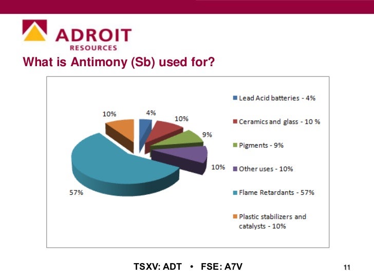 Antimony ‘Highest Risk’ Element