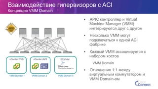 Vmm Domain Cisco ACI. Инфраструктура, ориентированная на приложения (часть 2 ...