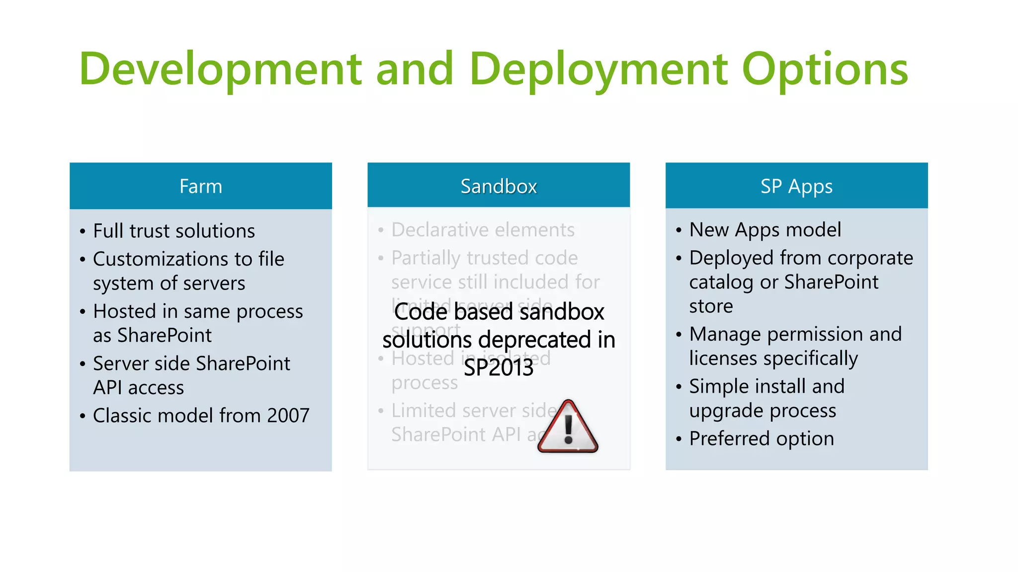 Development and Deployment Options 
Farm 
•Full trust solutions 
•Customizations to file system of servers 
•Hosted in same process as SharePoint 
•Server side SharePoint API access 
•Classic model from 2007Sandbox 
•Declarative elements 
•Partially trusted code service still included for limited server side support 
•Hosted in isolated process 
•Limited server side SharePoint API access 
SP Apps 
•New Apps model 
•Deployed from corporate catalog or SharePoint store 
•Manage permission and licenses specifically 
•Simple install and upgrade process 
•Preferred option 
Code based sandbox solutions deprecated in SP2013  