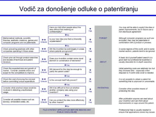 Vodič za donošenje odluke o patentiranju




This Project is funded by the EU
 