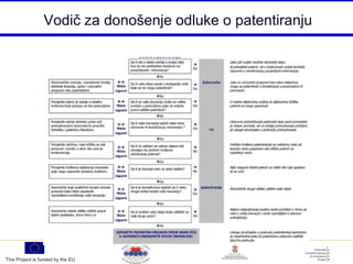 Vodič za donošenje odluke o patentiranju




This Project is funded by the EU
 