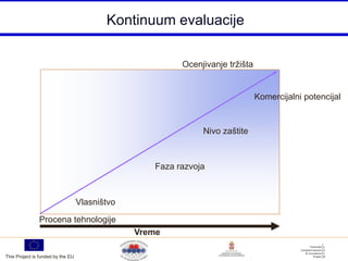 Kontinuum evaluacije

                                                          Ocenjivanje tržišta


                                                                                Komercijalni potencijal


                                                               Nivo zaštite



                                                    Faza razvoja



                                   Vlasništvo

               Procena tehnologije
                                                Vreme

This Project is funded by the EU
 