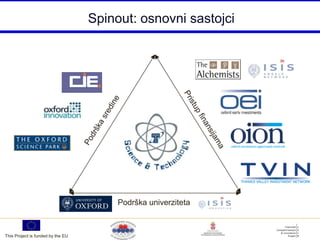 Spinout: osnovni sastojci




                                        Podrška univerziteta



This Project is funded by the EU
 