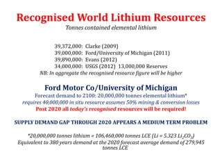 Recognised World Lithium Resources
                     Tonnes contained elemental lithium

                39,372,000: Clarke (2009)
                39,000,000: Ford/University of Michigan (2011)
                39,890,000: Evans (2012)
                34,000,000: USGS (2012) 13,000,000 Reserves
          NB: In aggregate the recognised resource figure will be higher

            Ford Motor Co/University of Michigan
       Forecast demand to 2100: 20,000,000 tonnes elemental lithium*
  requires 40,000,000 in situ resource assumes 50% mining & conversion losses
        Post 2020 all today’s recognised resources will be required!

SUPPLY DEMAND GAP THROUGH 2020 APPEARS A MEDIUM TERM PROBLEM

     *20,000,000 tonnes lithium = 106,460,000 tonnes LCE (Li = 5.323 Li2CO3)
 Equivalent to 380 years demand at the 2020 forecast average demand of 279,945
                                    tonnes LCE
 