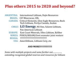 Plus others 2015 to 2020 and beyond?

ARGENTINA: International Lithium, Dajin Resources
    BRAZIL: CIF Mineracao, CBL
   CANADA: Critical Elements, Glen Eagle Resources, Rock
            Tech Lithium, Perilya Canada, Avalon
       CHILE:    Li3 Energy, NX Uno, Salares Lithium,
                Pan American Lithium
    EUROPE:     East Coast Minerals, Ultra Lithium, Keliber
     KOREA:     POSCO/KIGAM/Govt seawater joint venture
     RUSSIA:    ???????????????????????????
        USA:    Amerilithium, Lithium Corp, etc

                          AND MORE!!!!!!!!!!!!!!!!

Some with multiple projects and some further out....................
extending recognised global reserves and resources for lithium
 