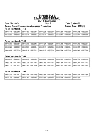 School: SCSE
                                    EXAM VENUE DETAIL
                               CAT - II Examination
Date: 28- 03 - 2012                     Slot: D1                              Time: 3.00 - 4.30
Course Name: Programming Language Translators                                Course Code: CSE309
Room Number: SJT315
09BCE144   09BCE175   09BCE185   09BCE191   09BCE228   09BCE230   09BCE267   09BCE270   09BCE278   09BCE288

09BCE296   09BCE298   09BCE317   09BCE333   09BCE341   09BCE352   09BCE354   09BCE370   09BCE371   09BCE379



Room Number: SJT324
09BCE386   09BCE391   09BCE398   09BCE418   09BCE421   09BCE444   09BCE465   09BCE469   09BCE510   09BCE514

09BCE526   09BCE527   09BCE530   09BCE531   09BCE541   09BCE543   09BCE552   09BCE554   09BCE558   09BCE004

09BCE008   09BCE009   09BCE013   09BCE015   09BCE017   09BCE020   09BCE024   09BCE028   09BCE043   09BCE048



Room Number: SJT401
09BCE071   09BCE075   09BCE079   09BCE084   09BCE089   09BCE092   09BCE106   09BCE109   09BCE118   09BCE128

09BCE129   09BCE149   09BCE150   09BCE157   09BCE162   09BCE183   09BCE189   09BCE193   09BCE197   09BCE211

09BCE221   09BCE231   09BCE242   09BCE256   09BCE263   09BCE291   09BCE292   09BCE315   09BCE319   09BCE327



Room Number: SJT402
09BCE345   09BCE347   09BCE353   09BCE360   09BCE361   09BCE378   09BCE397   09BCE399   09BCE405   09BCE422

09BCE439   09BCE441   09BCE456   09BCE459   09BCE461   09BCE505   09BCE517   09BCE518   09BCE521




                                                   2/21
 
