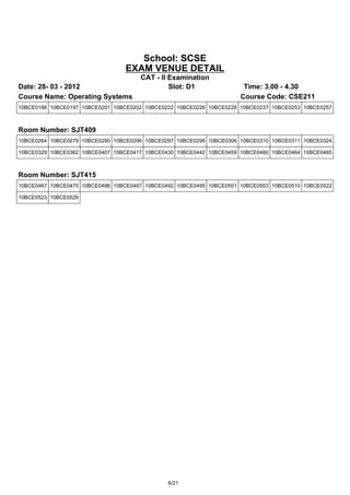 School: SCSE
                                 EXAM VENUE DETAIL
                                      CAT - II Examination
Date: 28- 03 - 2012                            Slot: D1                Time: 3.00 - 4.30
Course Name: Operating Systems                                        Course Code: CSE211
10BCE0188 10BCE0197 10BCE0201 10BCE0202 10BCE0222 10BCE0226 10BCE0228 10BCE0237 10BCE0253 10BCE0257



Room Number: SJT409
10BCE0264 10BCE0279 10BCE0280 10BCE0296 10BCE0297 10BCE0298 10BCE0306 10BCE0310 10BCE0311 10BCE0324

10BCE0329 10BCE0362 10BCE0407 10BCE0417 10BCE0430 10BCE0442 10BCE0459 10BCE0460 10BCE0464 10BCE0465



Room Number: SJT415
10BCE0467 10BCE0475 10BCE0486 10BCE0487 10BCE0492 10BCE0495 10BCE0501 10BCE0503 10BCE0510 10BCE0522

10BCE0523 10BCE0526




                                               6/21
 