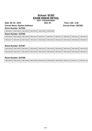 School: SCSE
                                 EXAM VENUE DETAIL
                                      CAT - II Examination
Date: 28- 03 - 2012                            Slot: D1                Time: 3.00 - 4.30
Course Name: System Software                                          Course Code: CSC202
Room Number: SJT404
10BCS0001 10BCS0002 10BCS0003 10BCS0004 10BCS0005 10BCS0006

Room Number: SJT405
10BCS0007 10BCS0008 10BCS0009 10BCS0010 10BCS0011 10BCS0012 10BCS0013 10BCS0014 10BCS0015 10BCS0016

10BCS0017 10BCS0018 10BCS0020 10BCS0021 10BCS0022 10BCS0023 10BCS0024 10BCS0025 10BCS0026 10BCS0027



Room Number: SJT407
10BCS0028 10BCS0030 10BCS0031 10BCS0032 10BCS0033 10BCS0034 10BCS0035 10BCS0036 10BCS0038 10BCS0039

10BCS0040 10BCS0041 10BCS0042 10BCS0043 10BCS0044 10BCS0046 10BCS0047 10BCS0048 10BCS0049 10BCS0051



Room Number: SJT408
10BCS0052 10BCS0053 10BCS0054 10BCS0056 10BCS0057 10BCS0058 10BCS0060 10BCS0120 10BCS0121 10BCS0159




                                               8/21
 