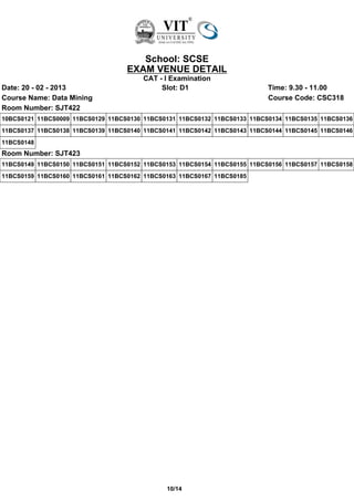 School: SCSE
                                   EXAM VENUE DETAIL
                                       CAT - I Examination
Date: 20 - 02 - 2013                        Slot: D1                       Time: 9.30 - 11.00
Course Name: Data Mining                                                   Course Code: CSC318
Room Number: SJT422
10BCS0121 11BCS0009 11BCS0129 11BCS0130 11BCS0131 11BCS0132 11BCS0133 11BCS0134 11BCS0135 11BCS0136
11BCS0137 11BCS0138 11BCS0139 11BCS0140 11BCS0141 11BCS0142 11BCS0143 11BCS0144 11BCS0145 11BCS0146
11BCS0148
Room Number: SJT423
11BCS0149 11BCS0150 11BCS0151 11BCS0152 11BCS0153 11BCS0154 11BCS0155 11BCS0156 11BCS0157 11BCS0158
11BCS0159 11BCS0160 11BCS0161 11BCS0162 11BCS0163 11BCS0167 11BCS0185




                                              10/14
 