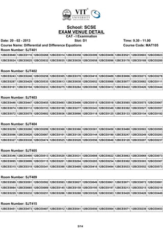 School: SCSE
                                   EXAM VENUE DETAIL
                                         CAT - I Examination
Date: 20 - 02 - 2013                          Slot: D1                     Time: 9.30 - 11.00
Course Name: Differential and Difference Equations                         Course Code: MAT105
Room Number: SJT401
12BCE0040 12BCE0116 12BCE0268 12BCE0314 12BCE0358 12BCE0399 12BCE0456 12BCE0521 12BCE0603 12BCE0023
12BCE0024 12BCE0025 12BCE0032 12BCE0035 12BCE0039 12BCE0058 12BCE0096 12BCE0176 12BCE0188 12BCE0200


Room Number: SJT402
12BCE0243 12BCE0248 12BCE0258 12BCE0305 12BCE0378 12BCE0410 12BCE0489 12BCE0006 12BCE0273 12BCE0278
12BCE0287 12BCE0429 12BCE0535 12BCE0613 12BCE0038 12BCE0052 12BCE0068 12BCE0077 12BCE0082 12BCE0111
12BCE0161 12BCE0194 12BCE0233 12BCE0275 12BCE0284 12BCE0398 12BCE0412 12BCE0422 12BCE0426 12BCE0444


Room Number: SJT403
12BCE0446 12BCE0447 12BCE0455 12BCE0493 12BCE0496 12BCE0515 12BCE0518 12BCE0565 12BCE0575 12BCE0067
12BCE0074 12BCE0112 12BCE0153 12BCE0199 12BCE0277 12BCE0343 12BCE0349 12BCE0392 12BCE0527 12BCE0557
12BCE0572 12BCE0579 12BCE0602 12BCE0036 12BCE0098 12BCE0118 12BCE0125 12BCE0133 12BCE0154 12BCE0192


Room Number: SJT404
12BCE0259 12BCE0260 12BCE0299 12BCE0360 12BCE0366 12BCE0381 12BCE0450 12BCE0480 12BCE0503 12BCE0595
12BCE0596 12BCE0026 12BCE0087 12BCE0101 12BCE0130 12BCE0144 12BCE0190 12BCE0247 12BCE0249 12BCE0293
12BCE0327 12BCE0338 12BCE0474 12BCE0525 12BCE0528 12BCE0556 12BCE0048 12BCE0120 12BCE0207 12BCE0237


Room Number: SJT405
12BCE0346 12BCE0400 12BCE0513 12BCE0520 12BCE0531 12BCE0008 12BCE0022 12BCE0063 12BCE0069 12BCE0073
12BCE0095 12BCE0099 12BCE0115 12BCE0201 12BCE0204 12BCE0205 12BCE0254 12BCE0302 12BCE0303 12BCE0307
12BCE0315 12BCE0319 12BCE0341 12BCE0390 12BCE0409 12BCE0416 12BCE0494 12BCE0533 12BCE0552 12BCE0573


Room Number: SJT409
12BCE0589 12BCE0591 12BCE0592 12BCE0593 12BCE0027 12BCE0049 12BCE0061 12BCE0071 12BCE0072 12BCE0081
12BCE0084 12BCE0085 12BCE0089 12BCE0145 12BCE0159 12BCE0195 12BCE0197 12BCE0213 12BCE0215 12BCE0219
12BCE0229 12BCE0232 12BCE0251 12BCE0286 12BCE0288 12BCE0326 12BCE0383 12BCE0420 12BCE0428 12BCE0449


Room Number: SJT415
12BCE0451 12BCE0473 12BCE0487 12BCE0512 12BCE0541 12BCE0550 12BCE0564 12BCE0571 12BCE0239 12BCE0453




                                               5/14
 