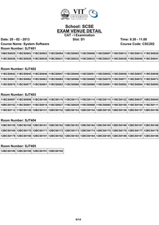 School: SCSE
                                   EXAM VENUE DETAIL
                                          CAT - I Examination
Date: 20 - 02 - 2013                           Slot: D1                    Time: 9.30 - 11.00
Course Name: System Software                                               Course Code: CSC202
Room Number: SJT401
10BCS0029 11BCS0002 11BCS0003 11BCS0004 11BCS0005 11BCS0006 11BCS0007 11BCS0012 11BCS0013 11BCS0020
11BCS0026 11BCS0028 11BCS0030 11BCS0031 11BCS0032 11BCS0033 11BCS0037 11BCS0038 11BCS0040 11BCS0041


Room Number: SJT402
11BCS0042 11BCS0045 11BCS0046 11BCS0047 11BCS0049 11BCS0051 11BCS0052 11BCS0056 11BCS0057 11BCS0058
11BCS0061 11BCS0062 11BCS0063 11BCS0065 11BCS0066 11BCS0069 11BCS0070 11BCS0071 11BCS0072 11BCS0073
11BCS0076 11BCS0077 11BCS0081 11BCS0083 11BCS0086 11BCS0088 11BCS0091 11BCS0092 11BCS0094 11BCS0095


Room Number: SJT403
11BCS0097 11BCS0098 11BCS0106 11BCS0110 11BCS0113 11BCS0114 11BCS0115 11BCS0122 10BCS0037 10BCS0045
10BCS0102 11BCS0001 11BCS0010 11BCS0027 11BCS0029 11BCS0068 11BCS0085 11BCS0100 11BCS0104 11BCS0111
11BCS0112 11BCS0126 12BCS0151 12BCS0152 12BCS0153 12BCS0154 12BCS0155 12BCS0156 12BCS0157 12BCS0158


Room Number: SJT404
12BCS0159 12BCS0160 12BCS0161 12BCS0162 12BCS0163 12BCS0164 12BCS0165 12BCS0166 12BCS0167 12BCS0168
12BCS0169 12BCS0170 12BCS0171 12BCS0172 12BCS0173 12BCS0174 12BCS0175 12BCS0176 12BCS0177 12BCS0178
12BCS0179 12BCS0180 12BCS0181 12BCS0182 12BCS0183 12BCS0184 12BCS0185 12BCS0186 12BCS0187 12BCS0188


Room Number: SJT405
12BCS0189 12BCS0190 12BCS0191 12BCS0192




                                                 6/14
 