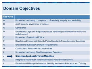 Key Area
A Understand and apply concepts of confidentiality, integrity, and availability.
B Apply security governance principles
C Compliance
D Understand Legal and Regulatory issues pertaining to Information Security in a
global context
E Understand Professional Ethics
F Develop and Implement Security Policy Standards Procedures and Baselines
G Understand Business Continuity Requirements
H Contribute to Personnel Security Policies
I Understand and apply Risk Management Concepts
J Understand and apply Threat Modelling
K Integrate Security-Risk considerations into Acquisitions Practice
L Establish and Manage Information SecurityAwareness,Education and Training
Domain Objectives
 
