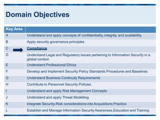 Key Area
A Understand and apply concepts of confidentiality, integrity, and availability.
B Apply security governance principles
C Compliance
D Understand Legal and Regulatory issues pertaining to Information Security in a
global context
E Understand Professional Ethics
F Develop and Implement Security Policy Standards Procedures and Baselines
G Understand Business Continuity Requirements
H Contribute to Personnel Security Policies
I Understand and apply Risk Management Concepts
J Understand and apply Threat Modelling
K Integrate Security-Risk considerations into Acquisitions Practice
L Establish and Manage Information SecurityAwareness,Education and Training
Domain Objectives
 