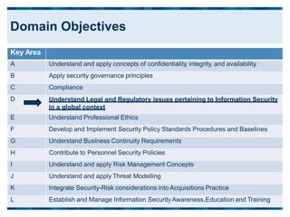 Key Area
A Understand and apply concepts of confidentiality, integrity, and availability.
B Apply security governance principles
C Compliance
D Understand Legal and Regulatory issues pertaining to Information Security
in a global context
E Understand Professional Ethics
F Develop and Implement Security Policy Standards Procedures and Baselines
G Understand Business Continuity Requirements
H Contribute to Personnel Security Policies
I Understand and apply Risk Management Concepts
J Understand and apply Threat Modelling
K Integrate Security-Risk considerations into Acquisitions Practice
L Establish and Manage Information SecurityAwareness,Education and Training
Domain Objectives
 