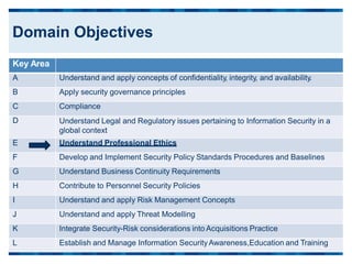 Key Area
A Understand and apply concepts of confidentiality, integrity, and availability.
B Apply security governance principles
C Compliance
D Understand Legal and Regulatory issues pertaining to Information Security in a
global context
E Understand Professional Ethics
F Develop and Implement Security Policy Standards Procedures and Baselines
G Understand Business Continuity Requirements
H Contribute to Personnel Security Policies
I Understand and apply Risk Management Concepts
J Understand and apply Threat Modelling
K Integrate Security-Risk considerations into Acquisitions Practice
L Establish and Manage Information SecurityAwareness,Education and Training
Domain Objectives
 