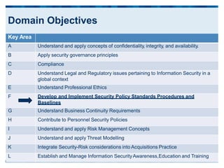 Domain Objectives
Key Area
A Understand and apply concepts of confidentiality, integrity, and availability.
B Apply security governance principles
C Compliance
D Understand Legal and Regulatory issues pertaining to Information Security in a
global context
E Understand Professional Ethics
F Develop and Implement Security Policy Standards Procedures and
Baselines
G Understand Business Continuity Requirements
H Contribute to Personnel Security Policies
I Understand and apply Risk Management Concepts
J Understand and apply Threat Modelling
K Integrate Security-Risk considerations into Acquisitions Practice
L Establish and Manage Information SecurityAwareness,Education and Training
 