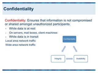 Confidentiality: Ensures that information is not compromised
or shared amongst unauthorized participants.
• While data is at rest
• On servers, mail boxes, client
• While data is in transit
Local area network traffic
machines
Confidentiality
Wide area network traffic
Integrity Availability
Confidentiality
 