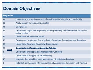Domain Objectives
Key Area
A Understand and apply concepts of confidentiality, integrity, and availability.
B Apply security governance principles
C Compliance
D Understand Legal and Regulatory issues pertaining to Information Security in a
global context
E Understand Professional Ethics
F Develop and Implement Security Policy Standards Procedures and Baselines
G Understand Business Continuity Requirements
H Contribute to Personnel Security Policies
I Understand and apply Risk Management Concepts
J Understand and apply Threat Modelling
K Integrate Security-Risk considerations into Acquisitions Practice
L Establish and Manage Information SecurityAwareness,Education and Training
 