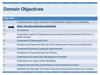 Key Area
A Understand and apply concepts of confidentiality, integrity, and availability.
B Apply security governance principles
C Compliance
D Understand Legal and Regulatory issues pertaining to Information Security in a
global context
E Understand Professional Ethics
F Develop and Implement Security Policy Standards Procedures and Baselines
G Understand Business Continuity Requirements
H Contribute to Personnel Security Policies
I Understand and apply Risk Management Concepts
J Understand and apply Threat Modelling
K Integrate Security-Risk considerations into Acquisitions Practice
L Establish and Manage Information SecurityAwareness,Education and Training
Domain Objectives
 